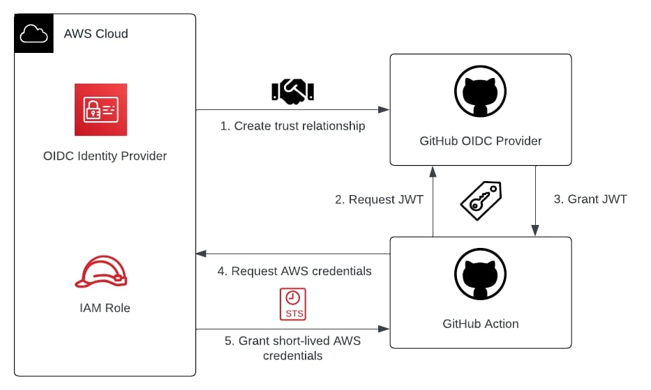 aws-wildcard-certificate