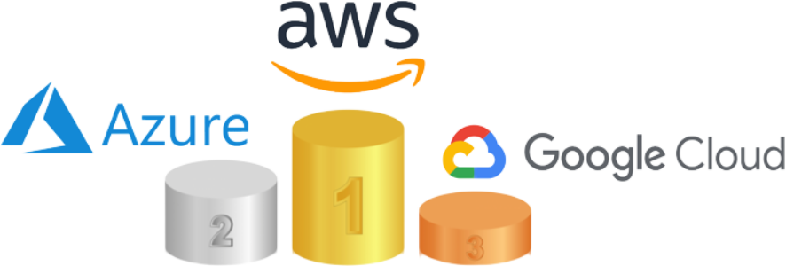 Top 3 Cloud Providers